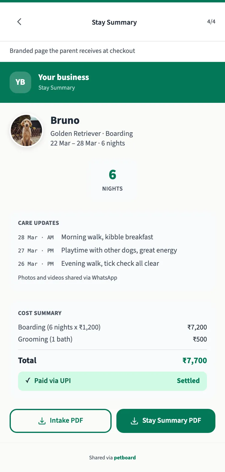 A stay summary page for a pet parent: Bruno the golden retriever's 6-night stay, three care updates, a cost summary of Rs 7,700 and a line saying it was paid by UPI